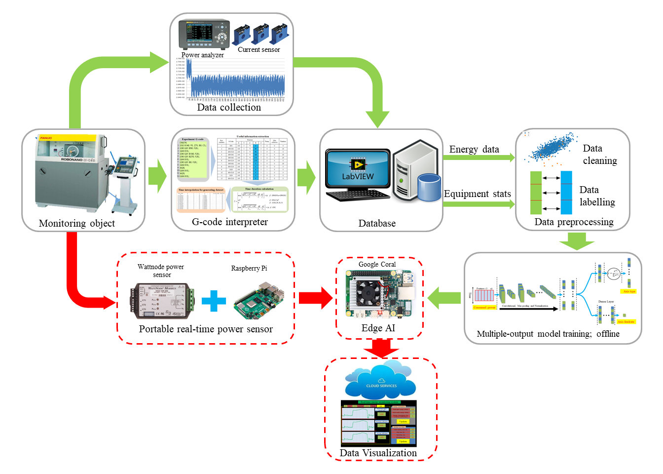 Energy Framework